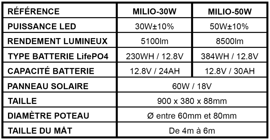 Tableau spécification lampe solaire TITAN