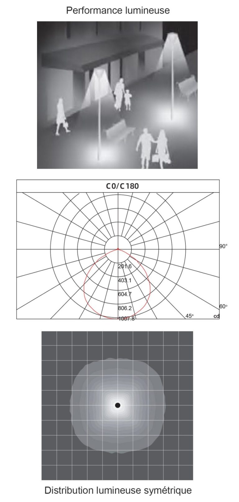 Performance et distribution lumineuse de la lampe THEMIS