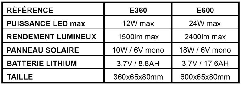 Tableau SOLMATE