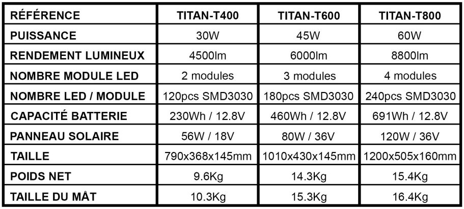 Tableau spécification lampe solaire TITAN